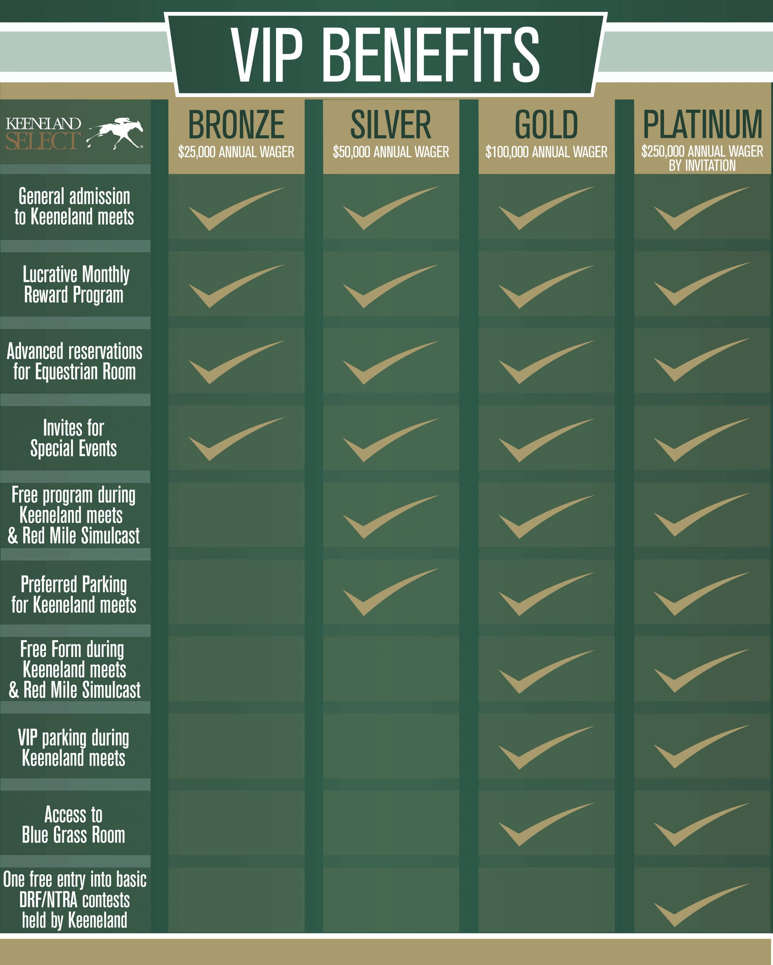 Keeneland Select Review, Deposit Methods And Bonus